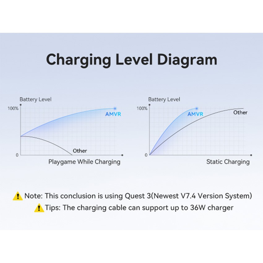 PC/SteamVR Streaming Game Link Cable USB Fast-charging for Quest3/3S/2/Pro/Pico4