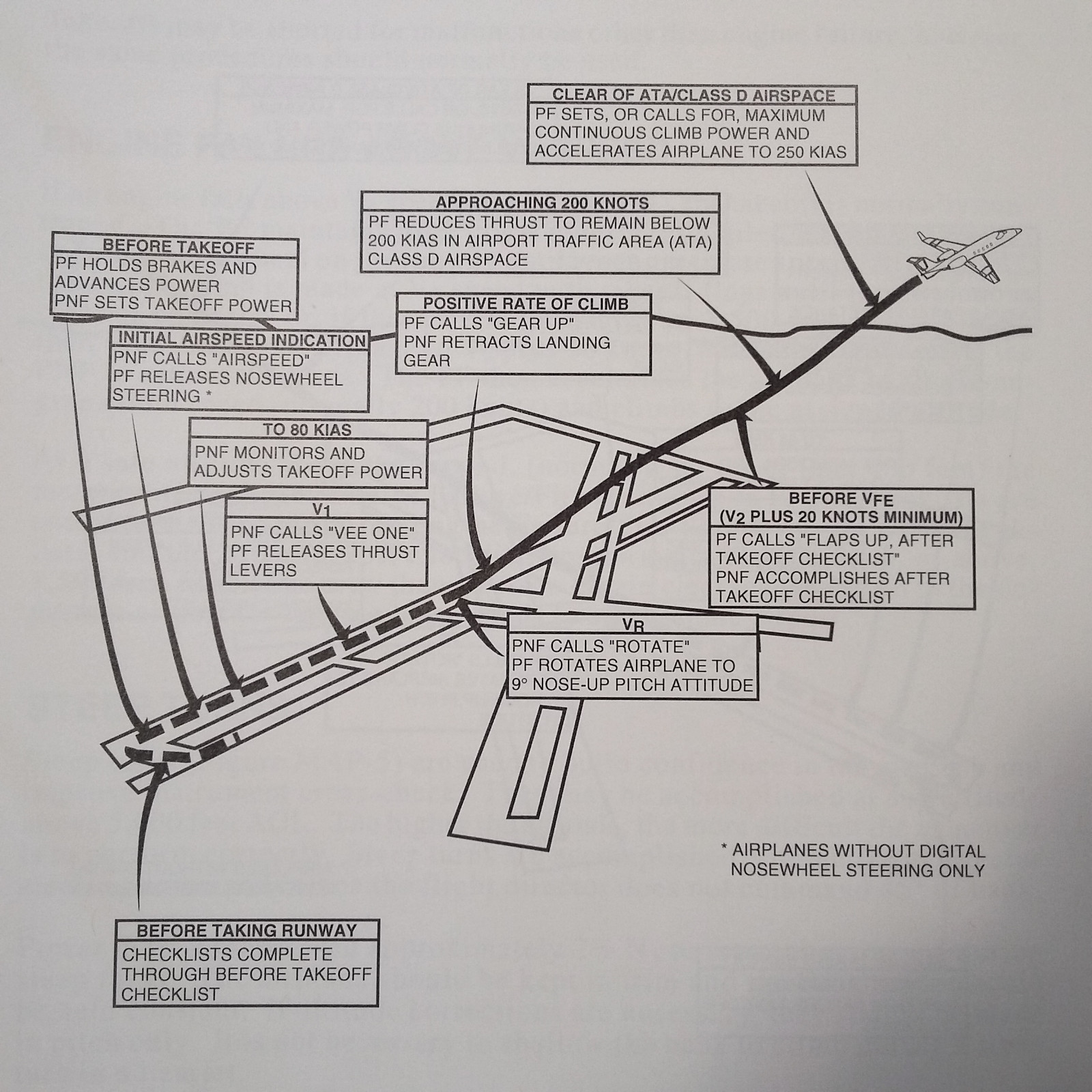 Learjet 31A Pilot Training Manual, Vol. 1 - Operational Information