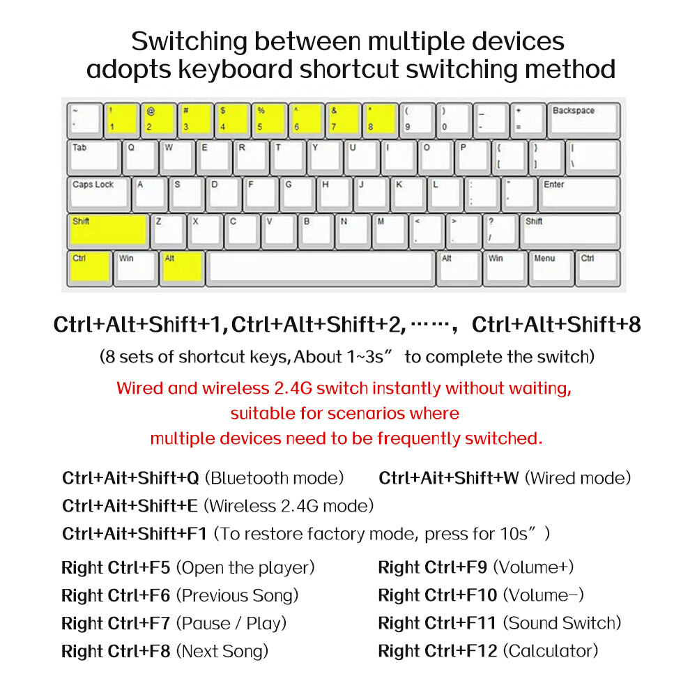 Wired keyboard modification wireless keyboard DIY Kit 2.4G/Bluetooth converter