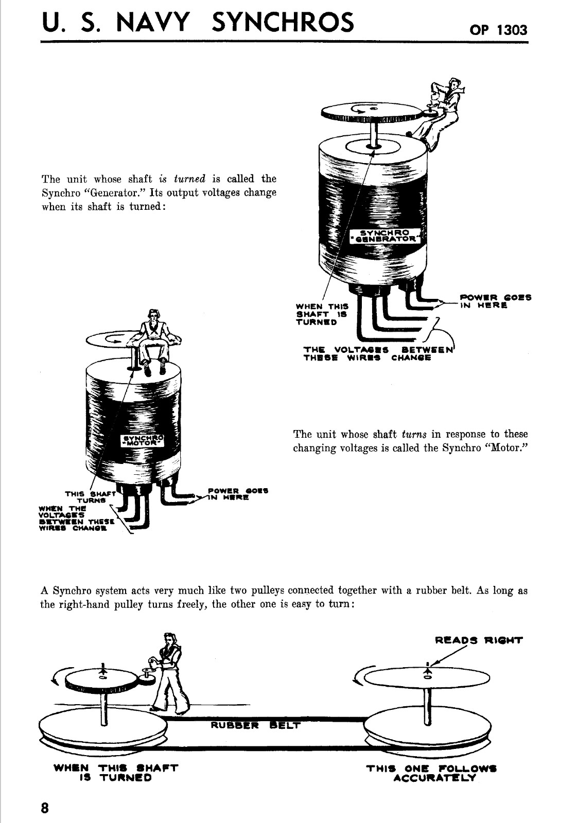 166 Page 1944 RCA Navy Synchros Description Operation OP 1303 Manual on Data CD