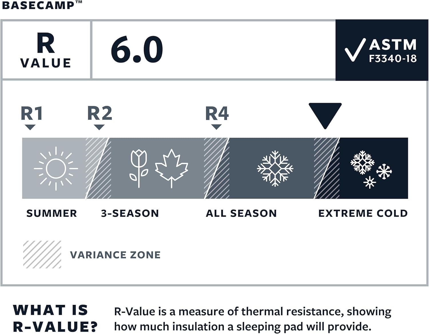 Therm-a-Rest Basecamp Regular Self-Inflating Camping Sleeping Pad