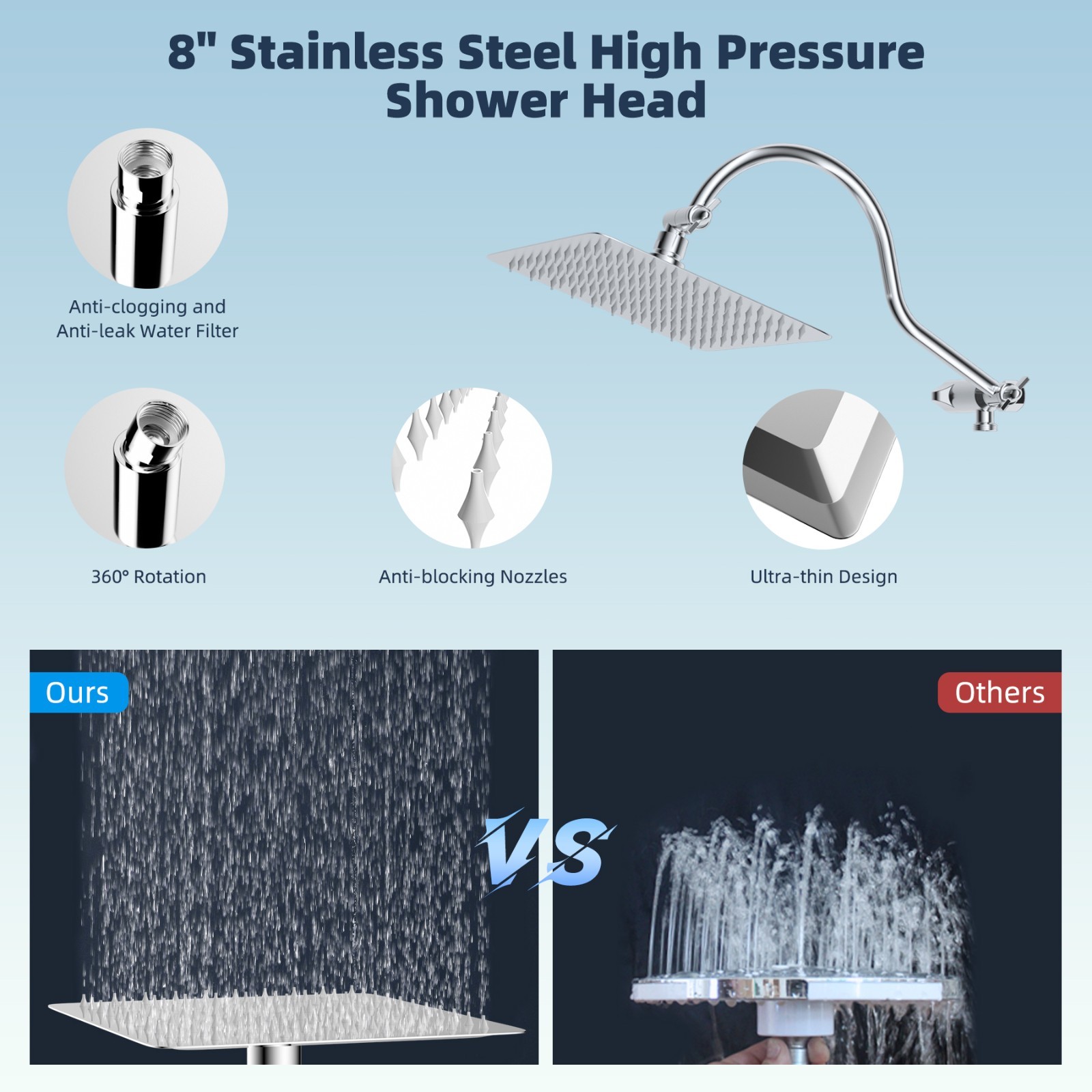 8" High Pressure Rainfall Shower Head Combo with Handheld Spray 10 Spray Setting