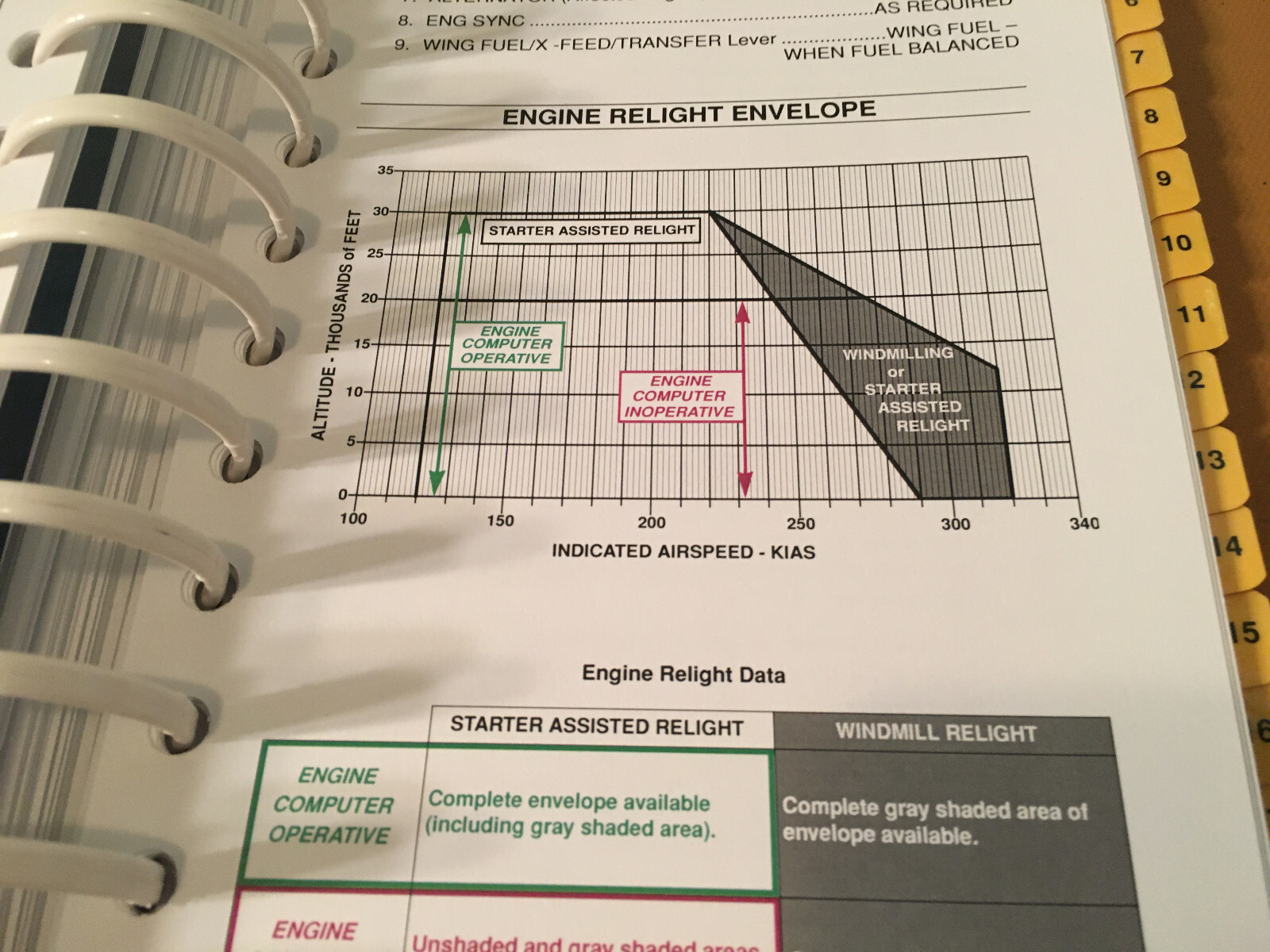 Beechcraft Hawker 900XP Pilot Checklist