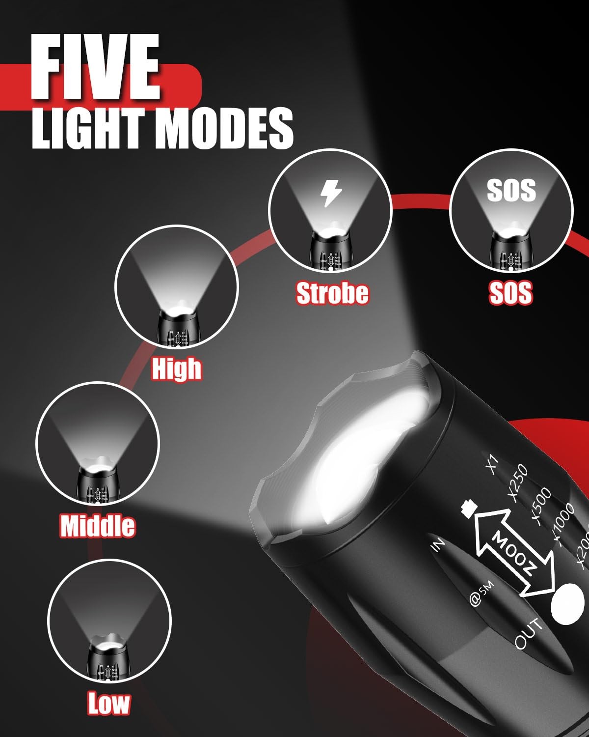 Victoper LED Flashlight 2 Pack, Bright Tactical Torch High 2 PACK, Black
