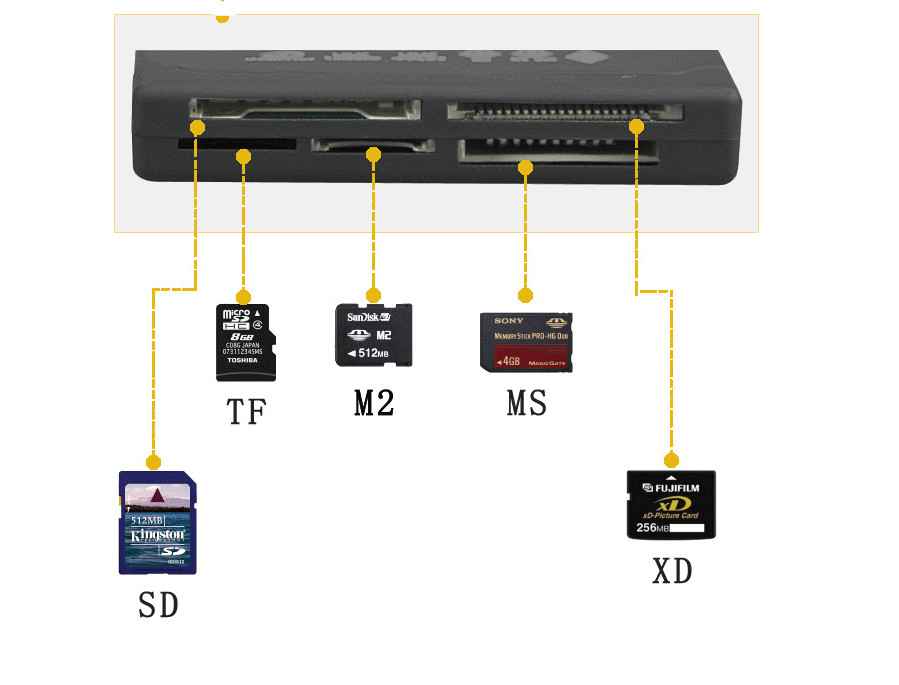 Memory Card Reader Mini 26-IN-1 USB 2.0 High Speed For CF xD SD MS SDHC