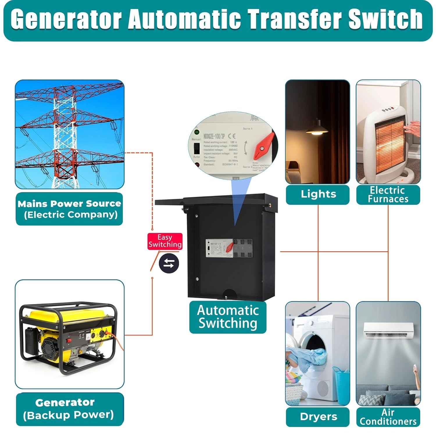 Automatic Transfer Switch, 100 Amp 3 Pole Auto Switch for Home...