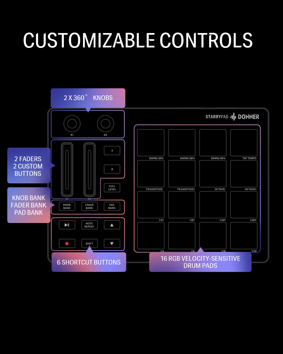 Donner STARRYPAD Blue MIDI Controller 16 Pads Music Production Software