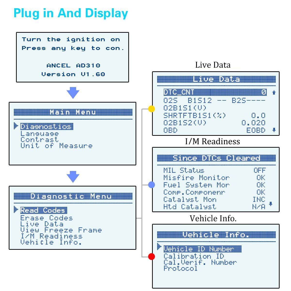 Check Engine Light Reset Tool OBD2 Diagnostic Scanner Auto Fault Code Reader OBD