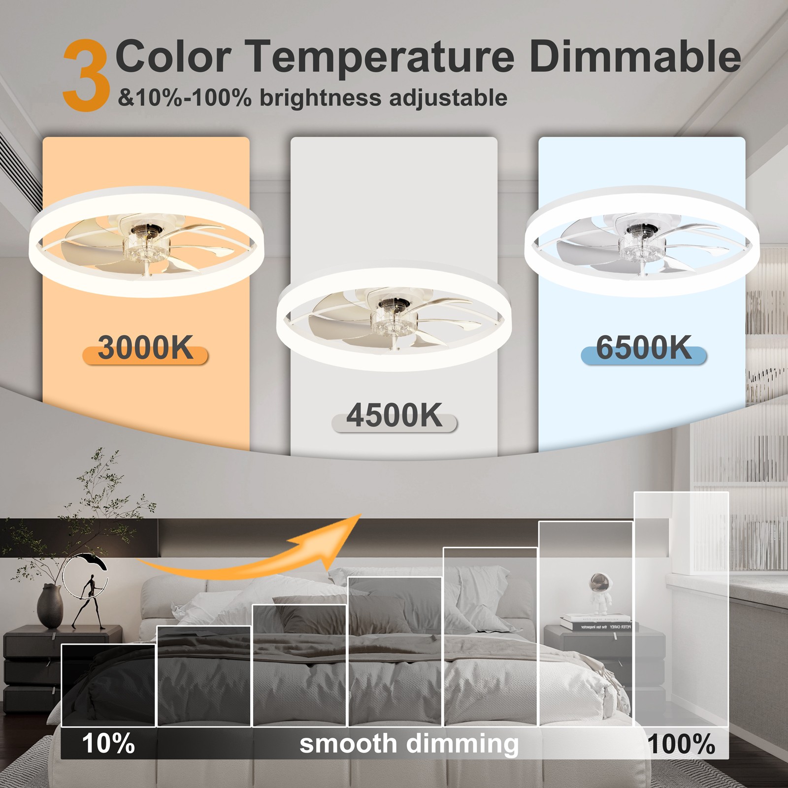 Ultra-Thin White Ceiling Fan Light with Remote & App Control, 23.6"
