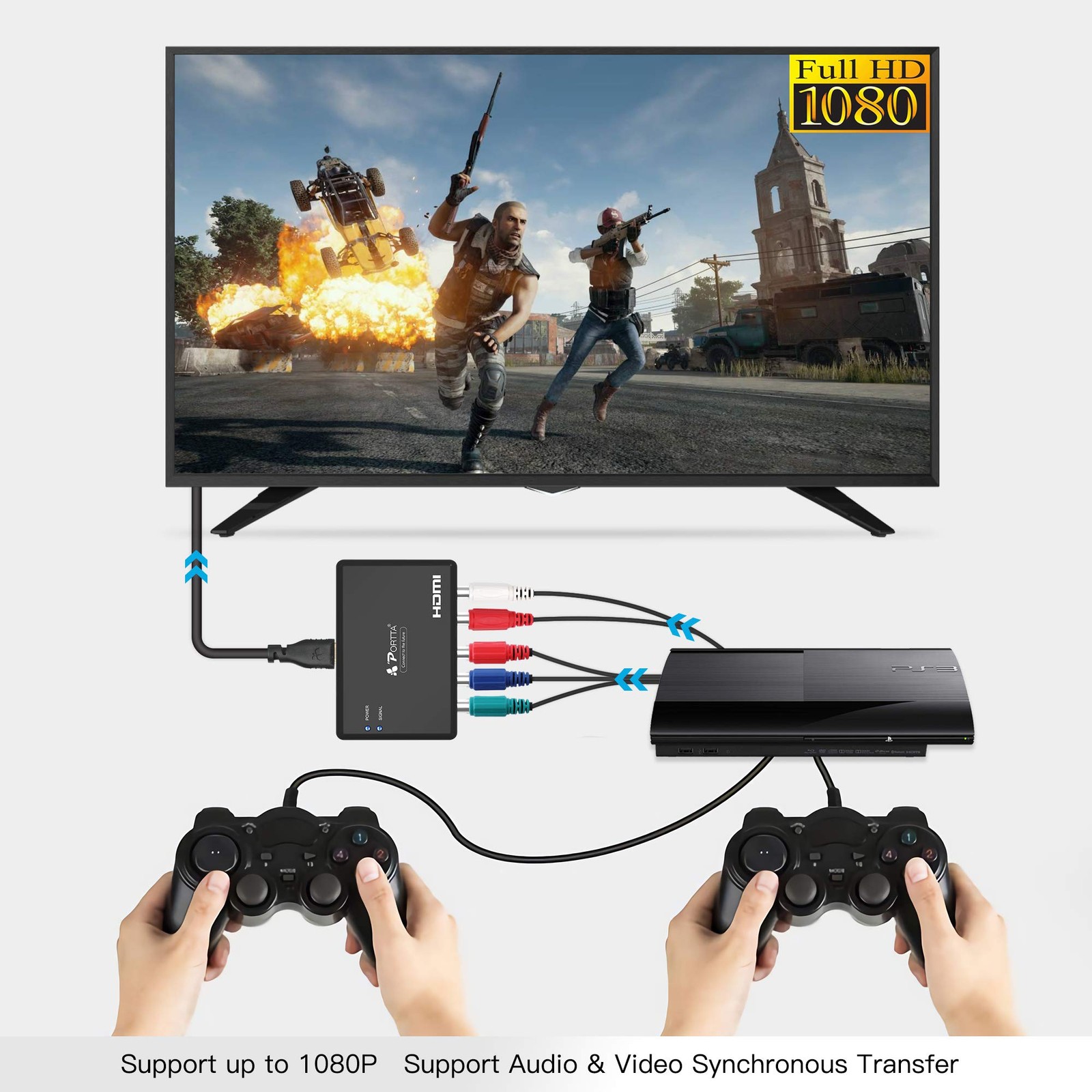 Component to HDMI Converter Support 1080P for PS2 PS3 Xbox HD Devices