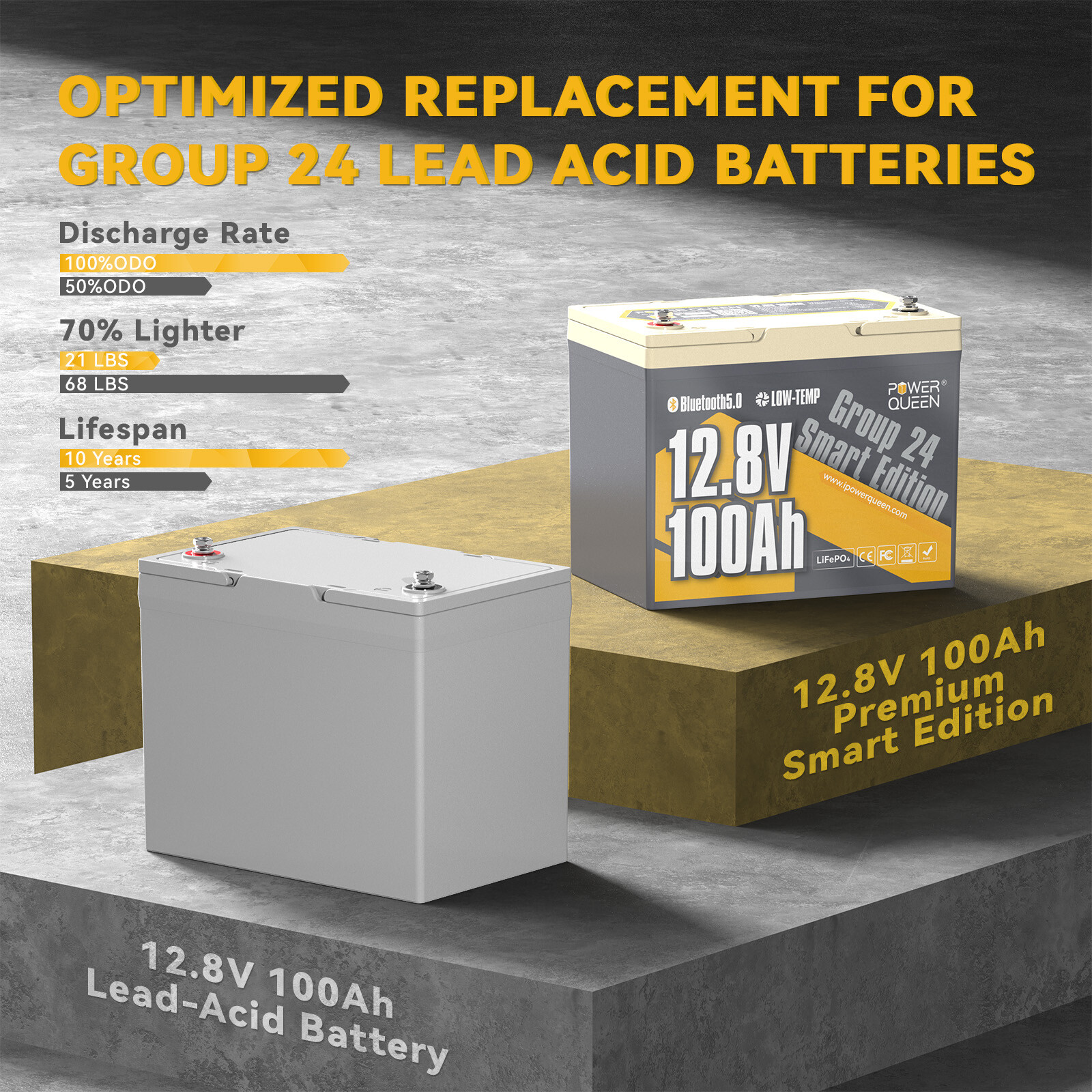 Power Queen 12V 100Ah Smart Bluetooth Group 24 LiFePO4 Battery for Solar RV Boat