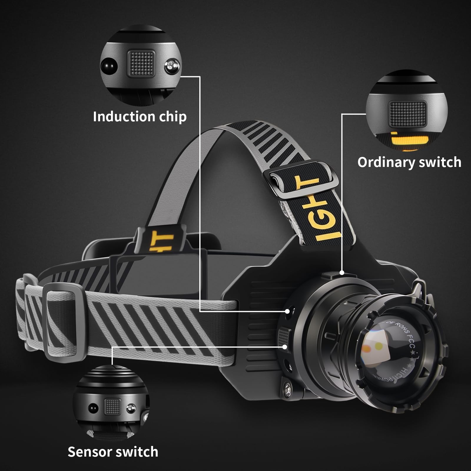 LED Headlamp Rechargeable with Motion Sensor Head Lights for Forehead USB C P...