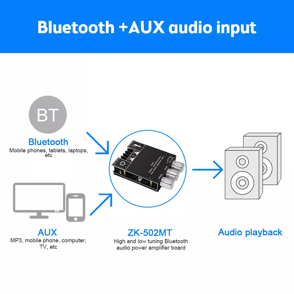2x ZK-502MT 50W*2 Bluetooth 5.2 Audio Amplifier Board Module Tone Adjustable