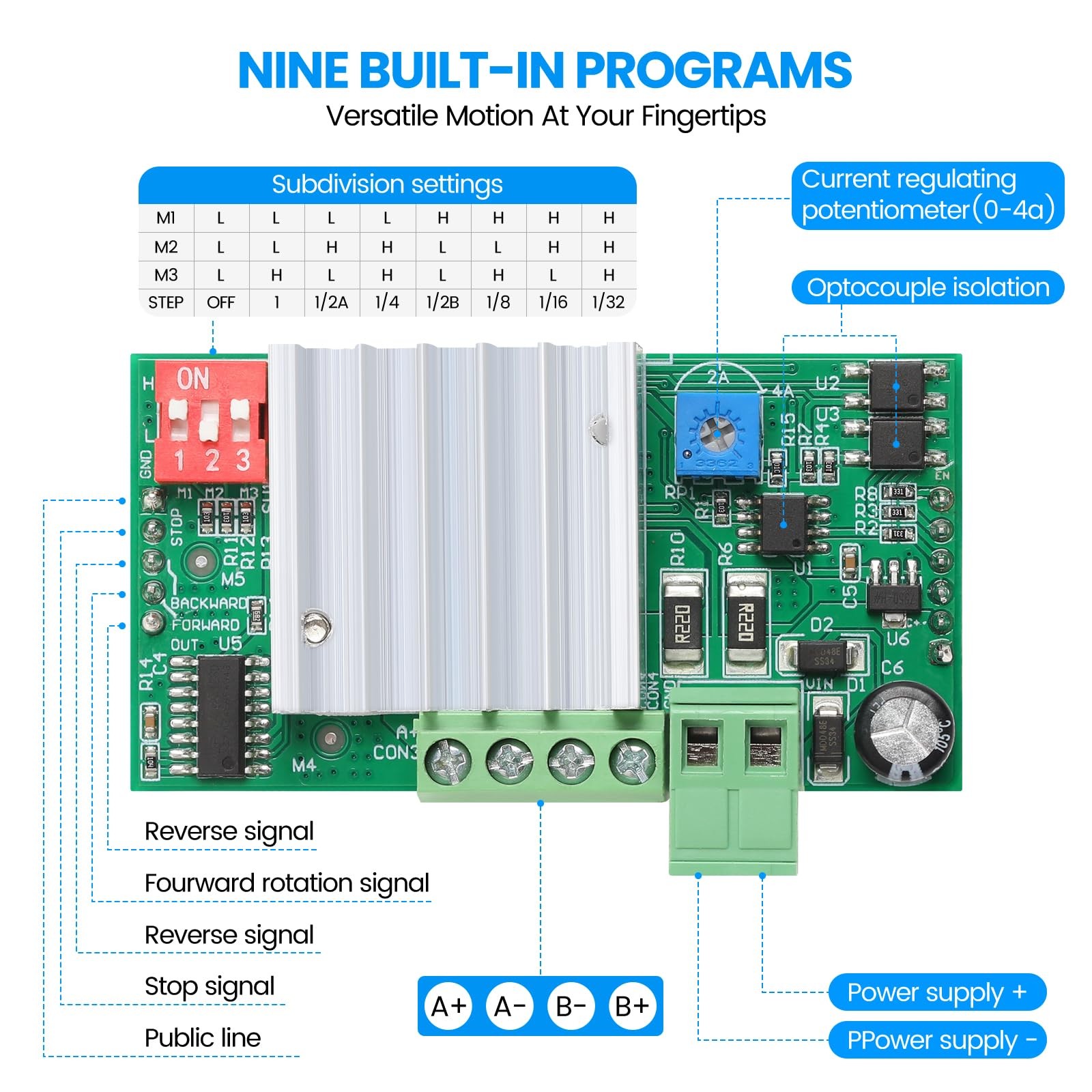 Stepper Motor Controller Driver Board, Forward/Reverse Pulse Speed Control Mo...