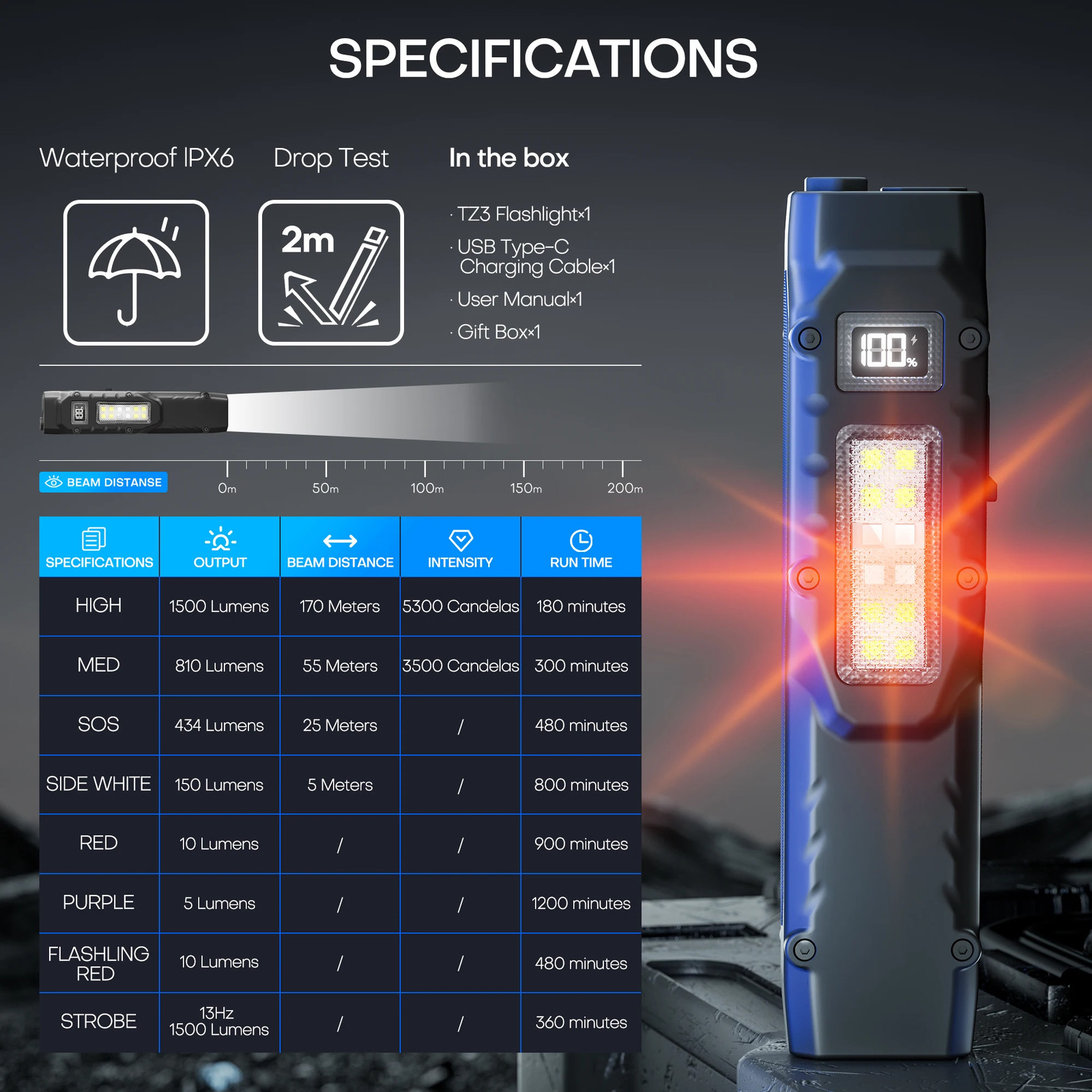 PASIION 1500 Lumen LED Tactical Flashlight Rechargeable Digital Display EDC