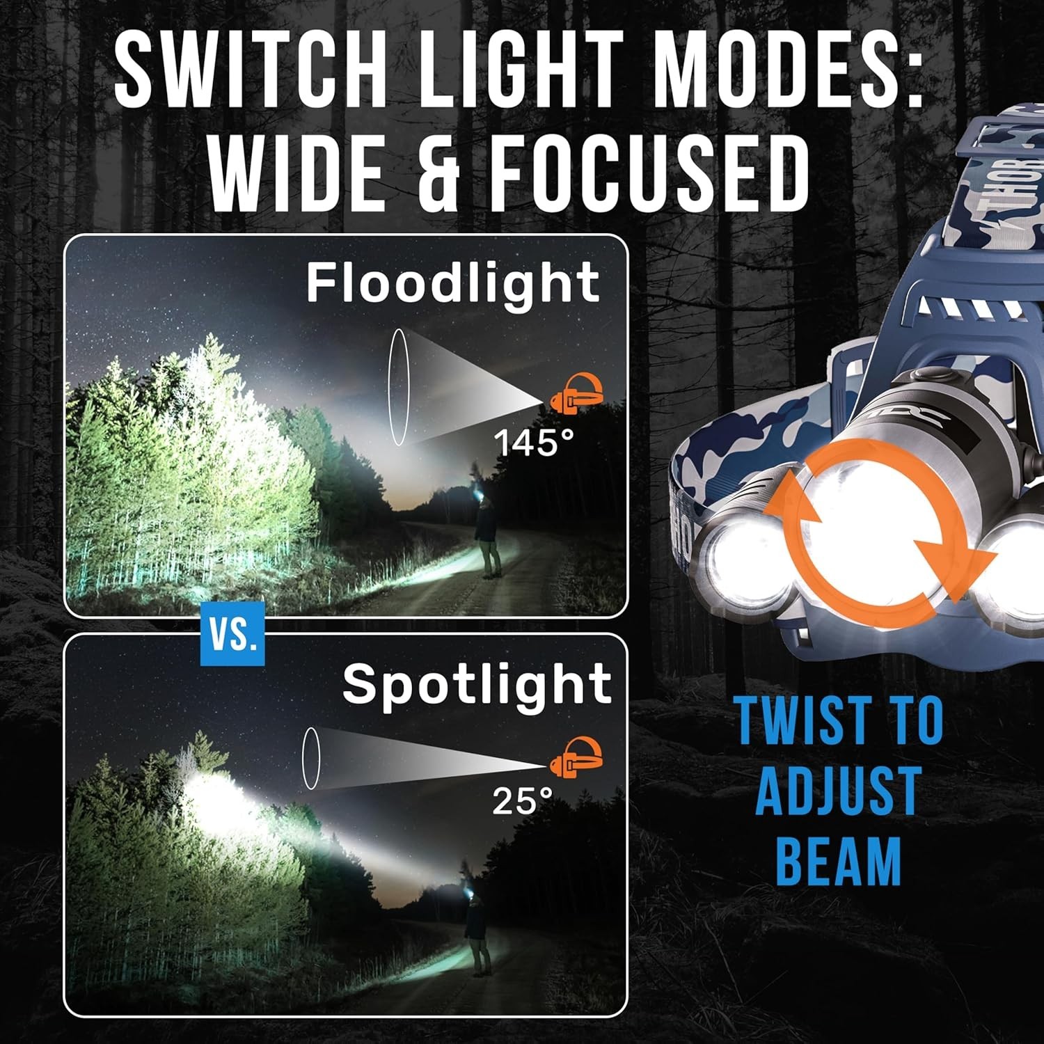 Long Range Headlight - USB-C Rechargeable, 1080 Lumen