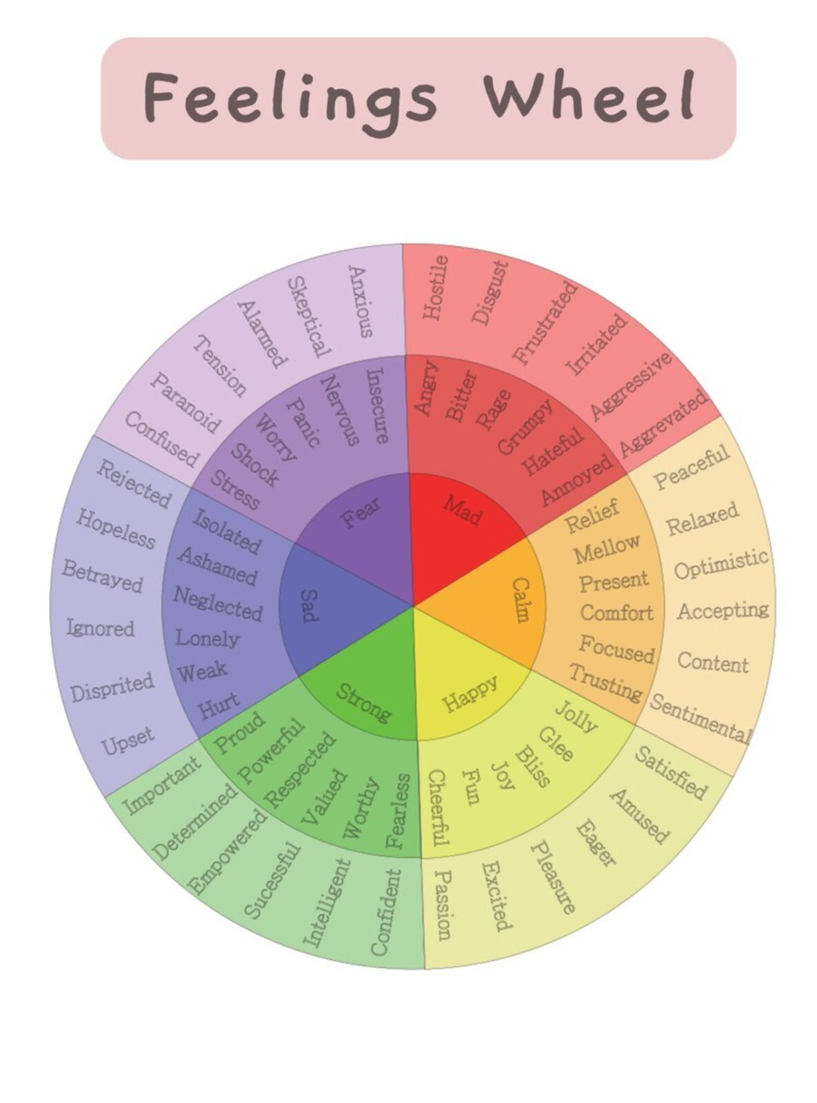 Feelings Wheel and Chart Digital Download | Emotion Wheel Alternative | Feelings