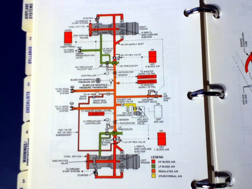 Gulfstream II and IIB Recurrent Training Manual