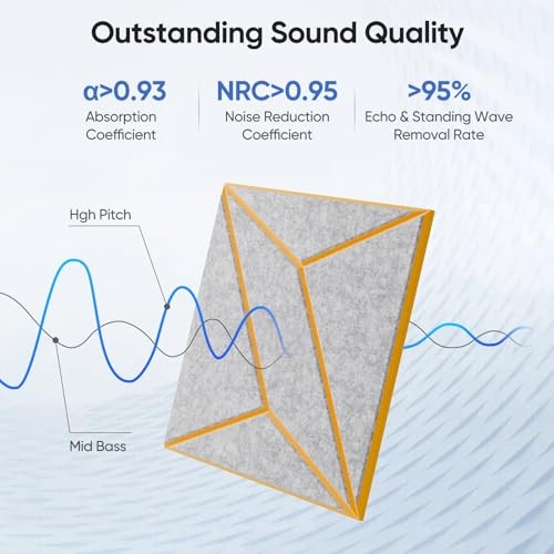 12 Pack 12" X 12" X 0.47" Acoustic Panels Squ-Stripe-12 Pack Orange+SilverGray