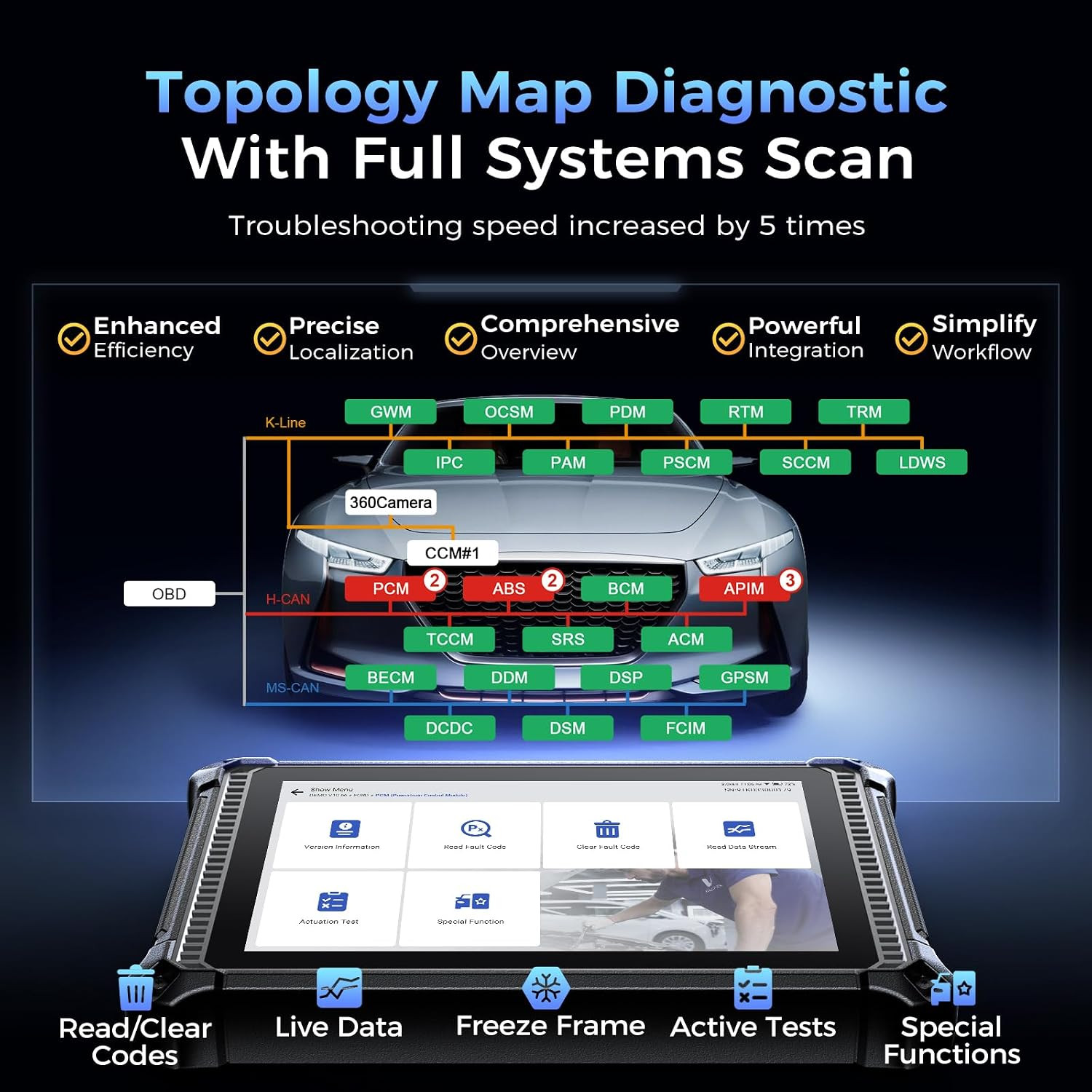 MUCAR X93 Professional Automotive Scan tool