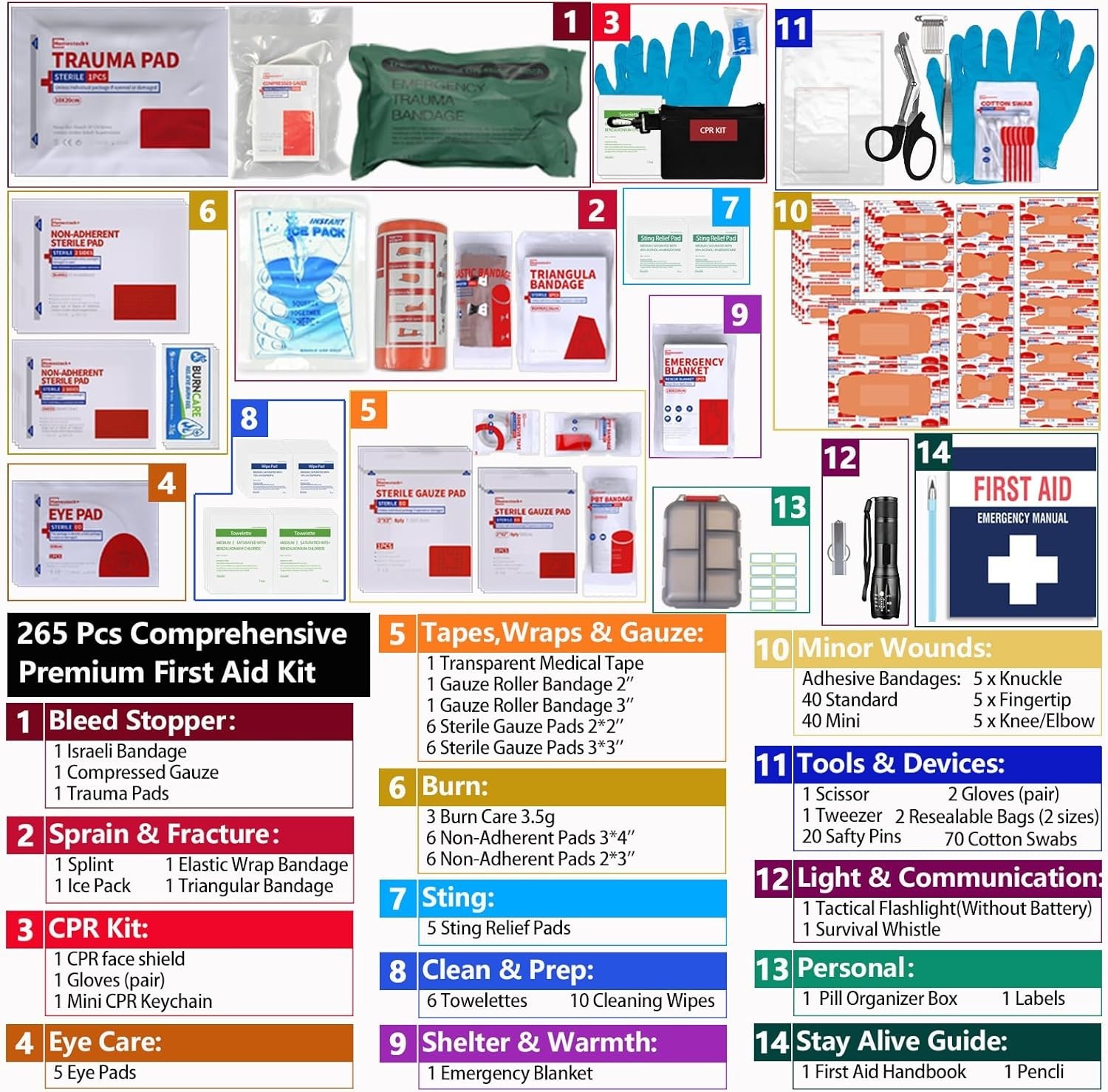 Comprehensive First Aid Kit with Labeled Compartments, Molle System