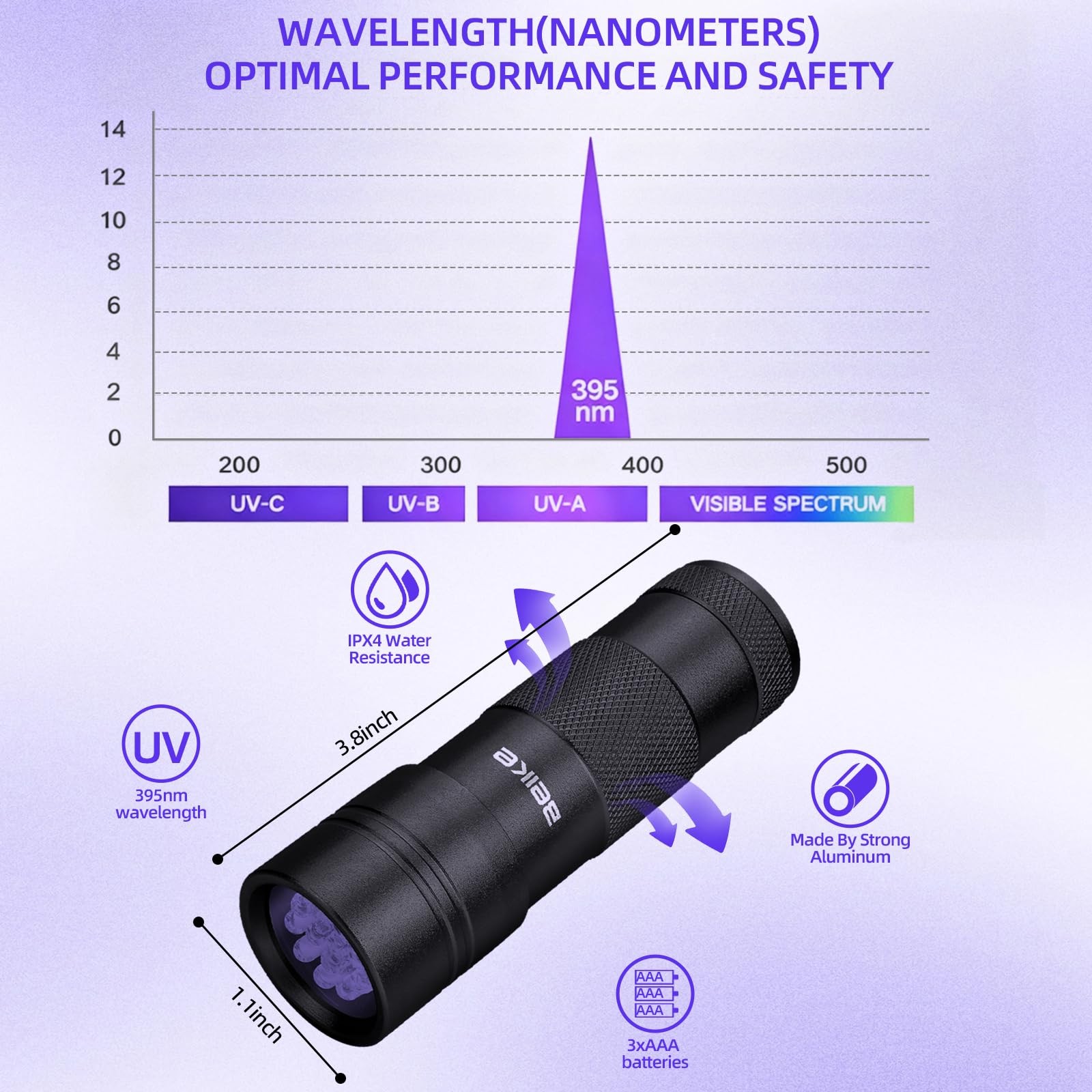 UV Flashlight Black Light–Small Portable Mini 12 LED Blacklight Flashlight fo...