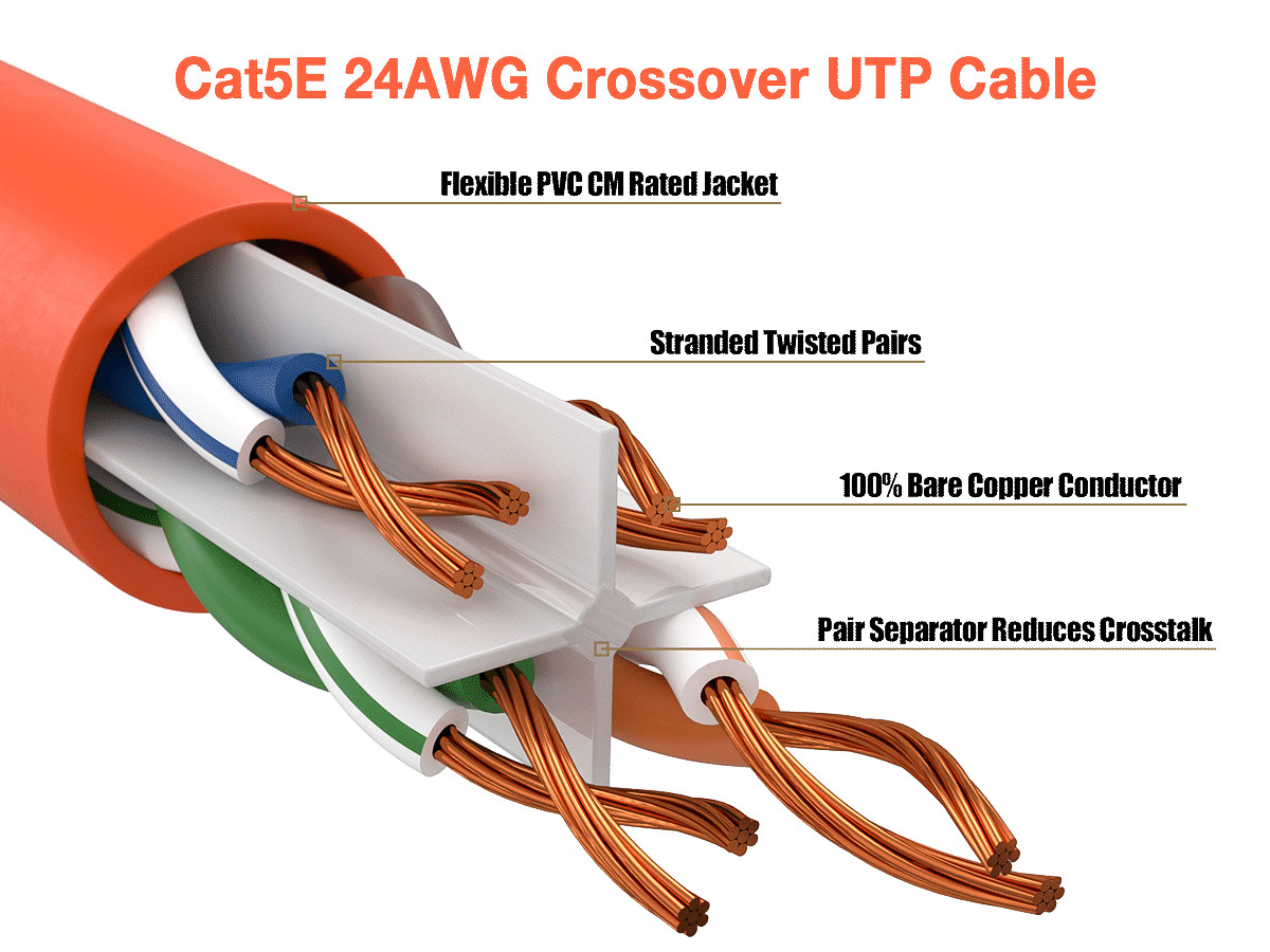 10ft Cat5e Crossover UTP Ethernet Network Patch Cable Snagless 24AWG Bare Cop...