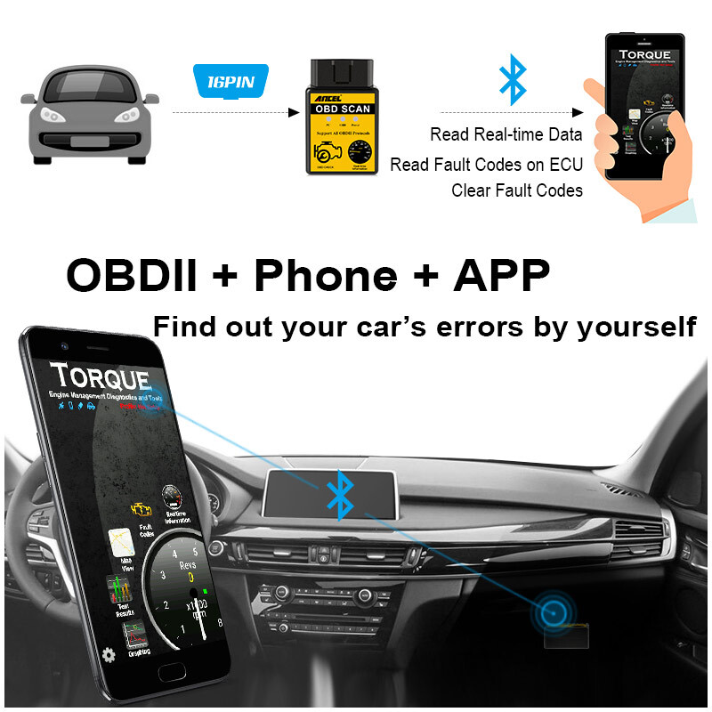 Bluetooth OBD2 Car Diagnostic Scanner Check Engine Fault Code Reader Tool ELM327