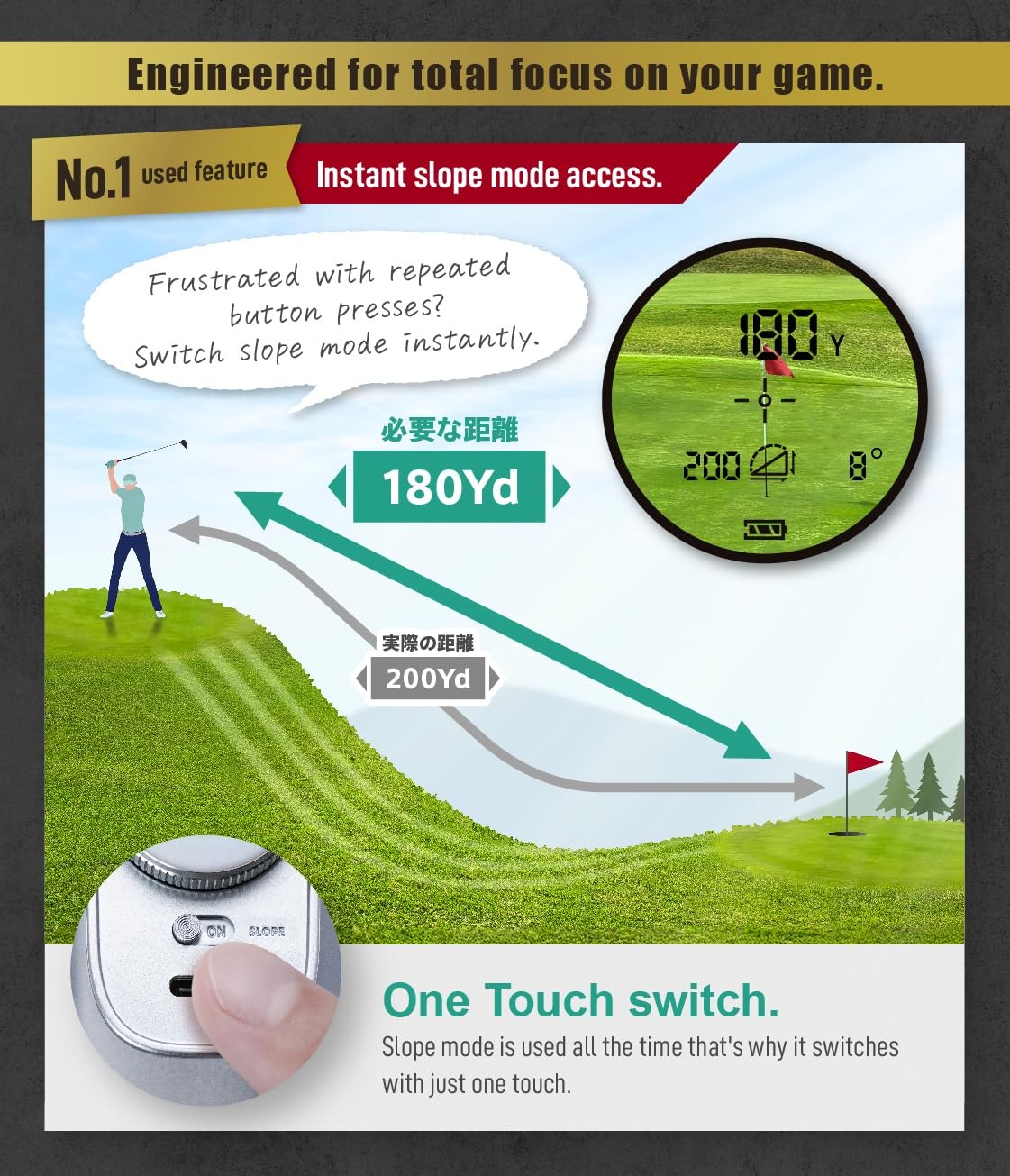 【CoDeveloped Japan’s Largest Golf Channels】 UCADDY Laser Golf Rangefinder