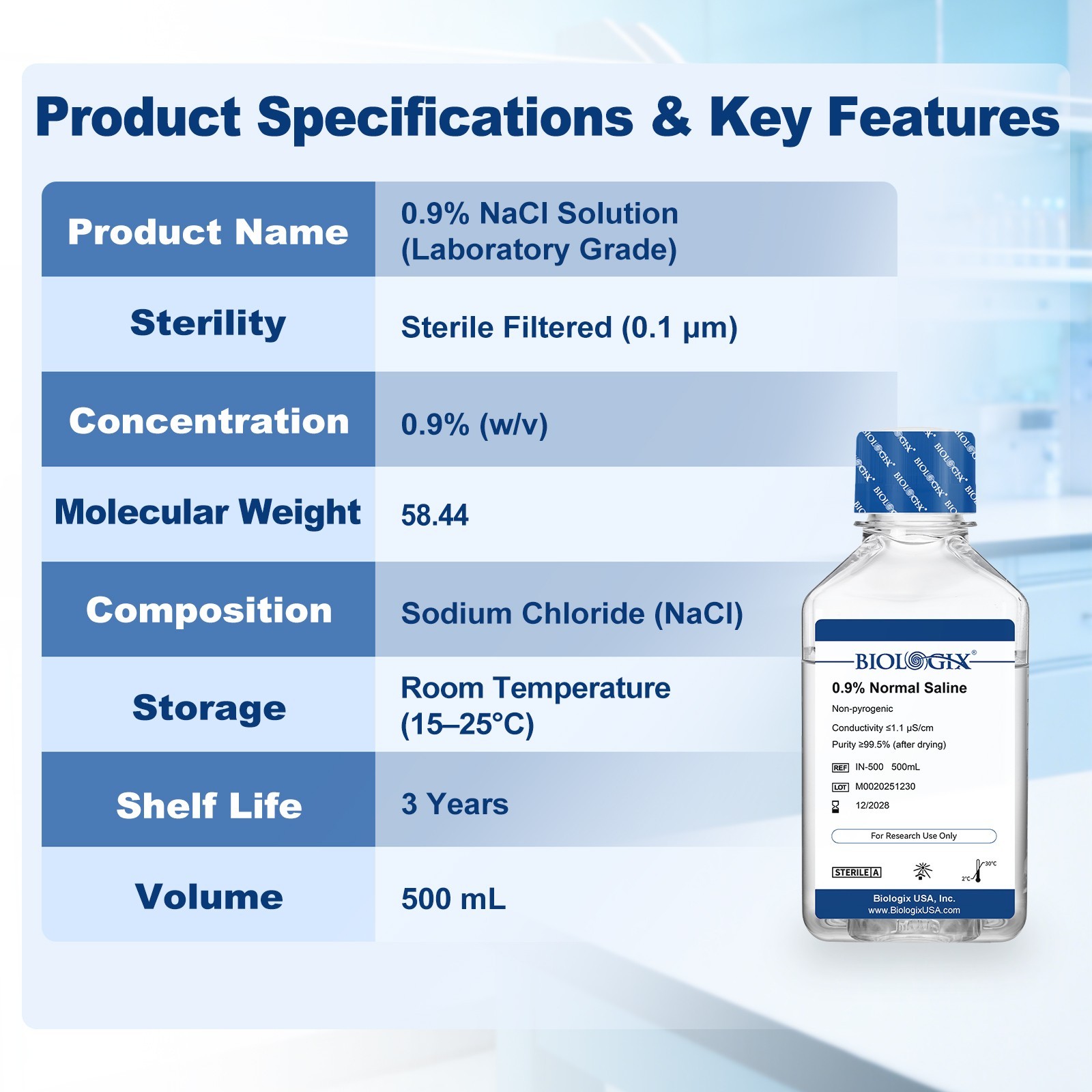 0.9% Sodium Chloride Solution, Buffer for Lab Research Only, Total 5000ml
