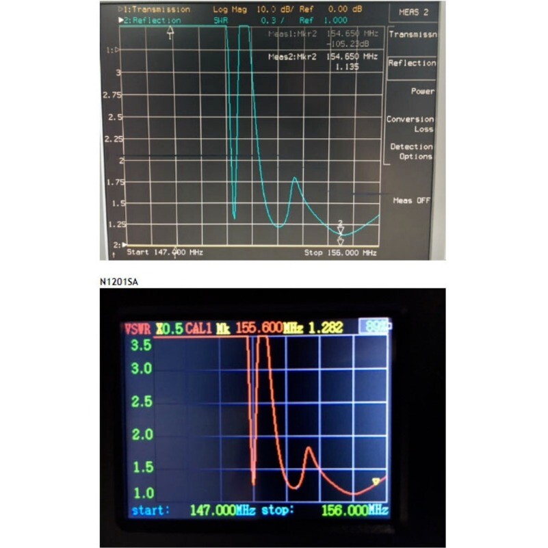 N1201SA+Antenna RF Vector Analyzer RF Impedance Analyzer 34.375M~2700M---