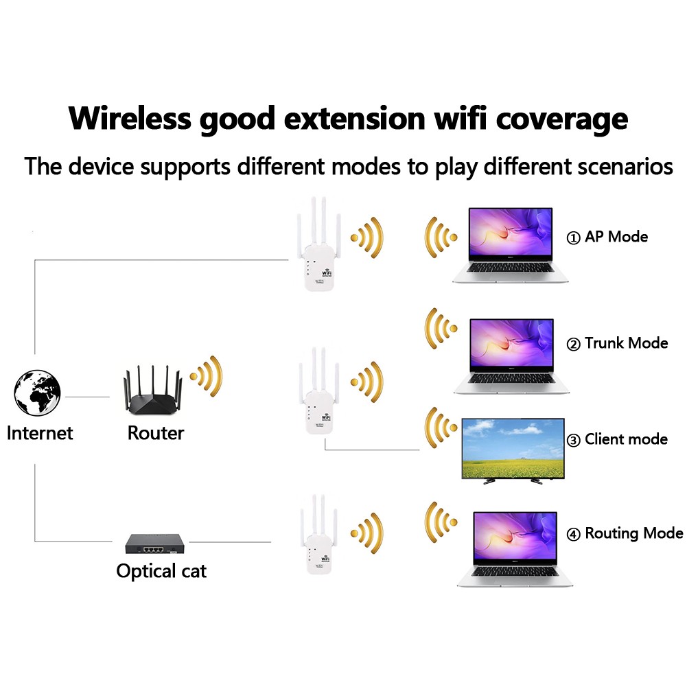 1200Mbps WiFi Range Extender Repeater Wireless Amplifier Router Signal Booster