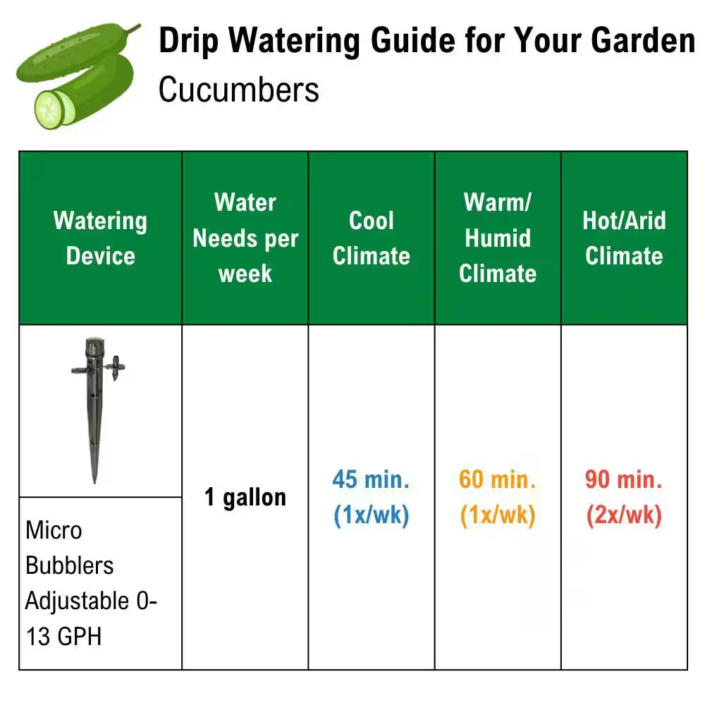 1 GPH Inline Drippers/Emitters (10-Pack)