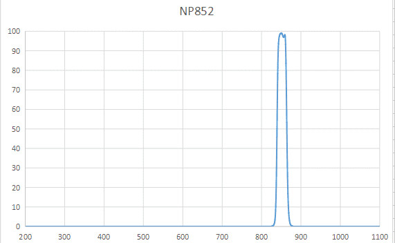 NP852 Narrow Band Filter 852nm 25nm BW OD5@200-1100nm 847nm-857nm@T＞95%