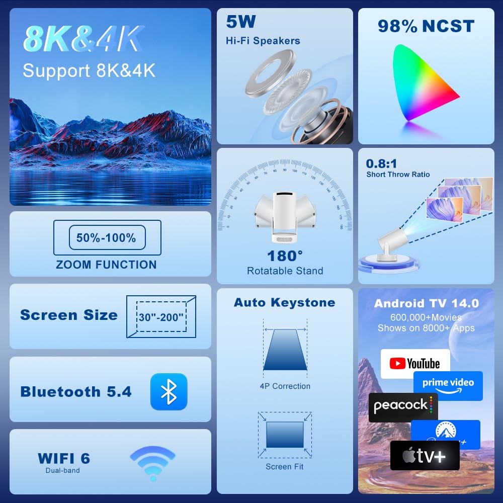 Mini Projector with Wifi and Bluetooth 5.4, Short Throw Projector 4K Support,...
