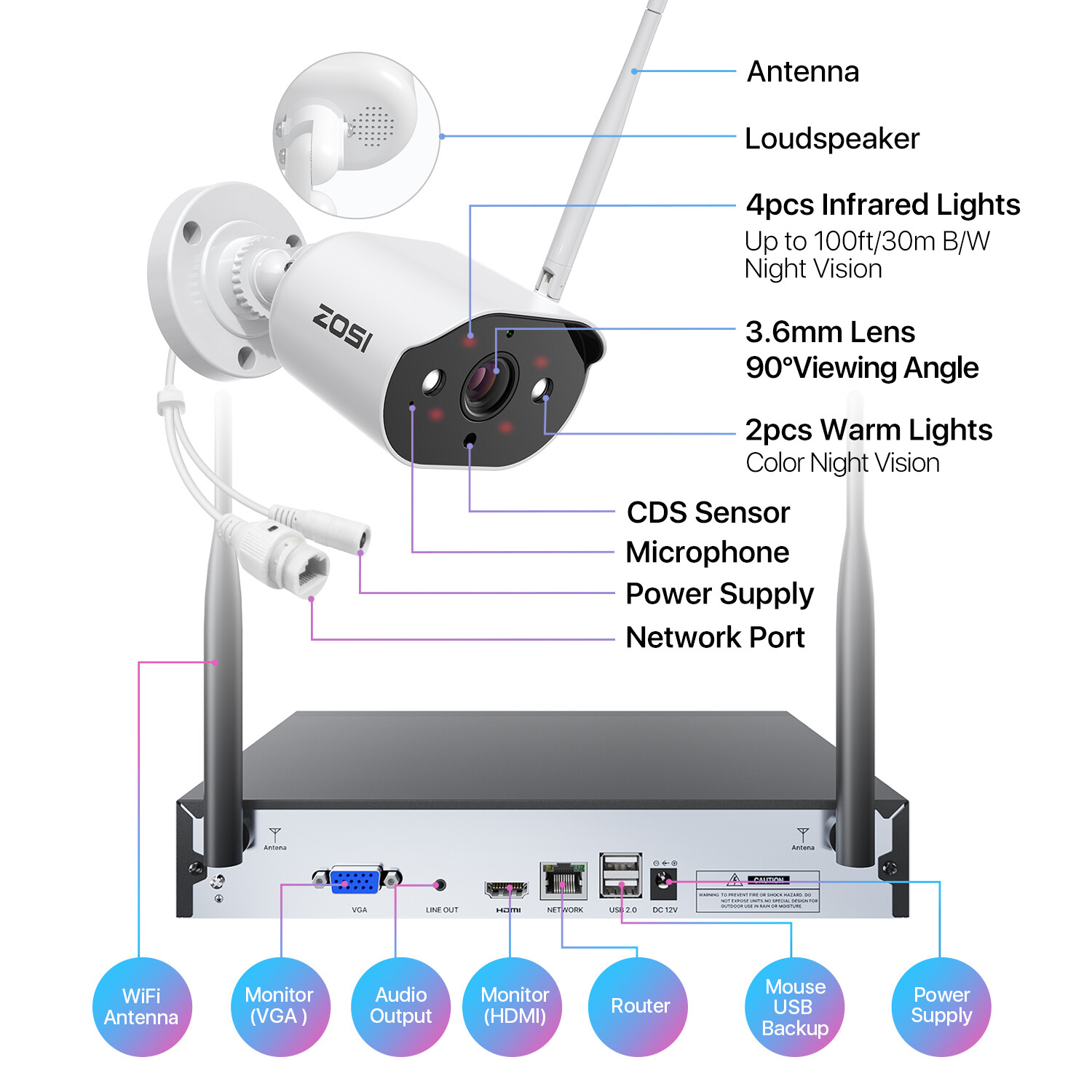 ZOSI 3MP Wireless IP Security Camera System AI Human Detection Waterproof Audio