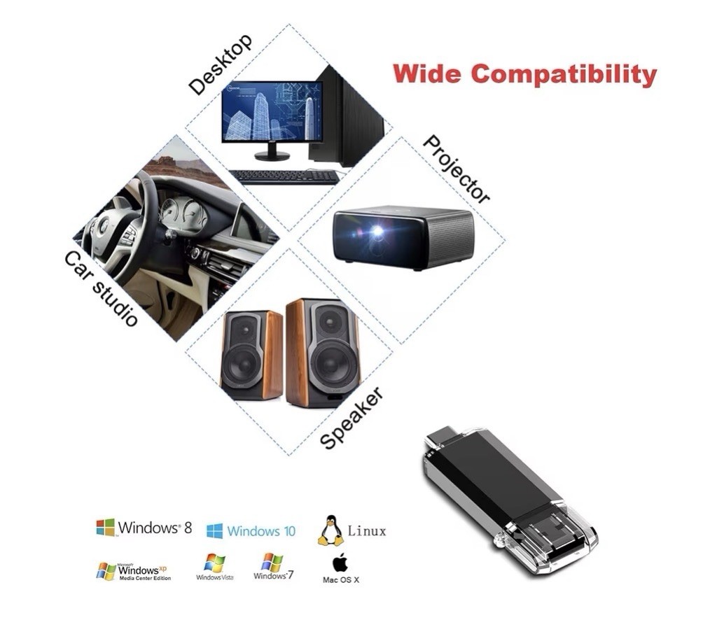 VANSUNY 256GB USB 3.0 OTG USB-C/USB Flash Drive Black for PC Mac Android