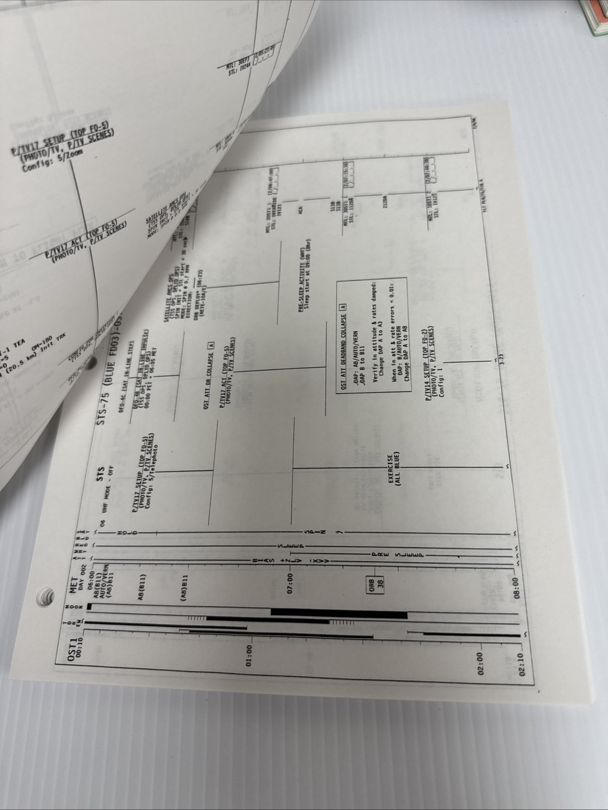 NASA Space Shuttle STS-75 Flight Plan