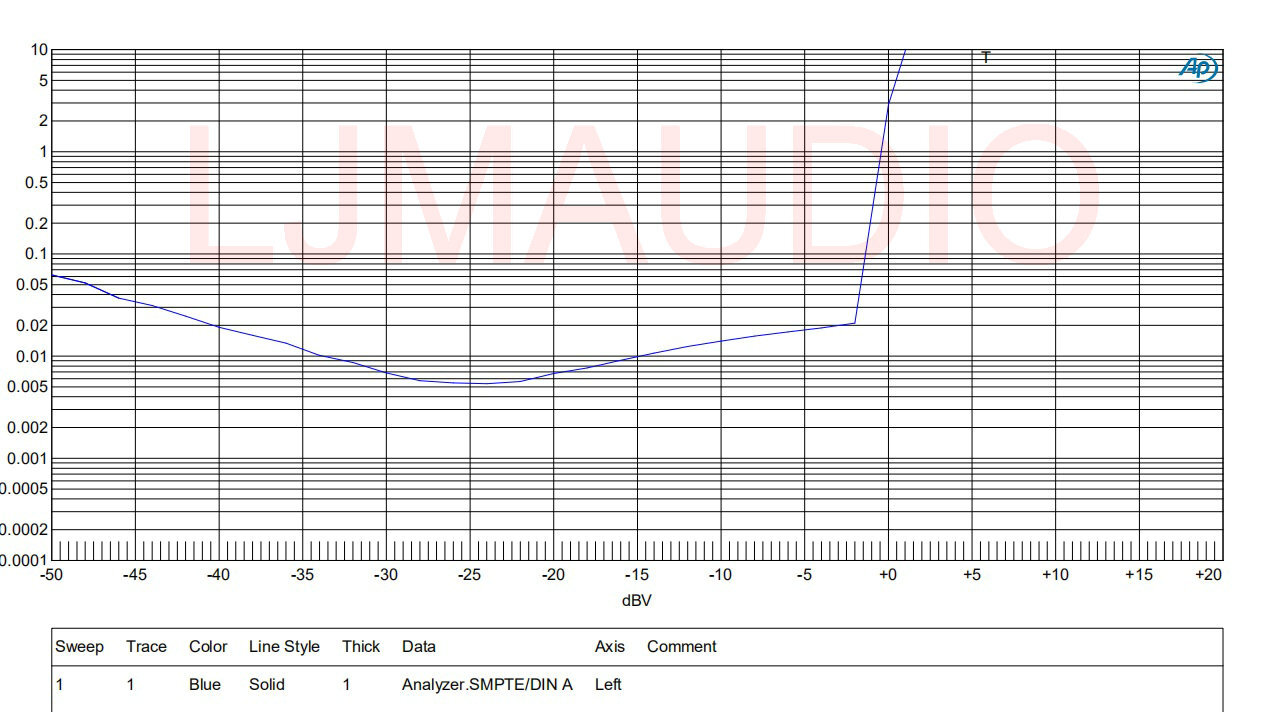 Audio Power HANDBOOK Blameless Design Class-B Dual Amplifier Board