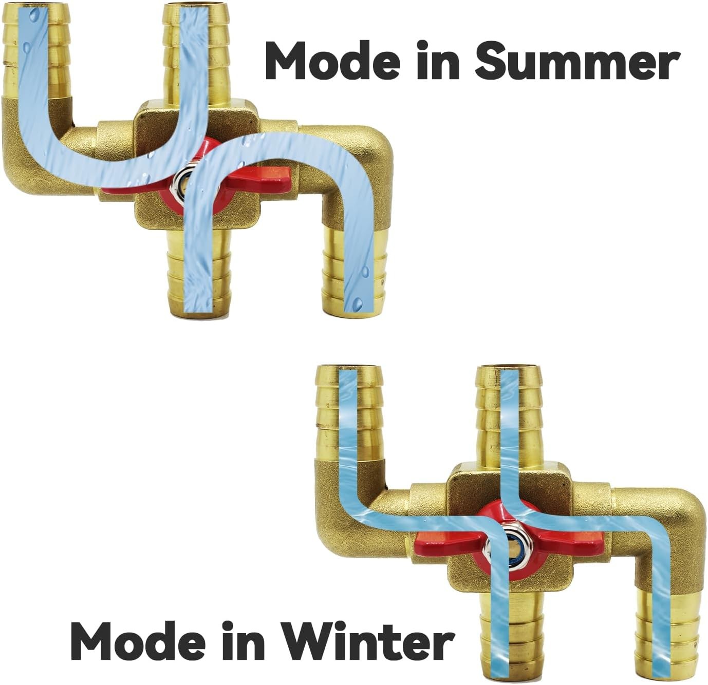 Solid Brass 3/4 Inch Heater Control Valve, 4-way Automobile Heating Water valve