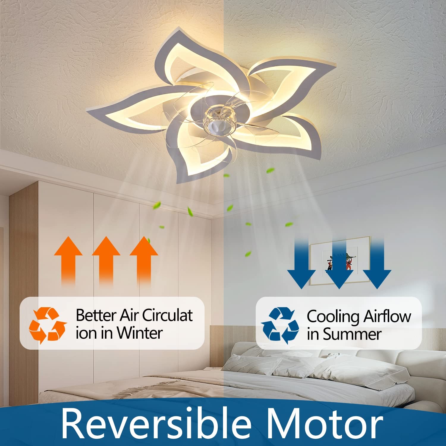 Flush Mount Ceiling Fan with Lights, 24" White ,Remote Control, 6 Speeds 3 Li...