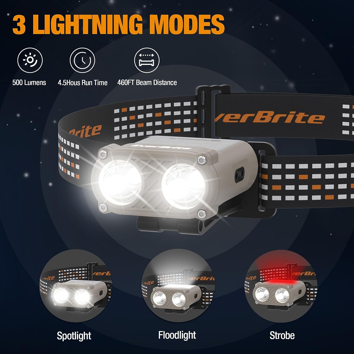 EverBrite Hat Lights Clip On Rechargeable Headlamp w/Motion Sensor 3 Models LED