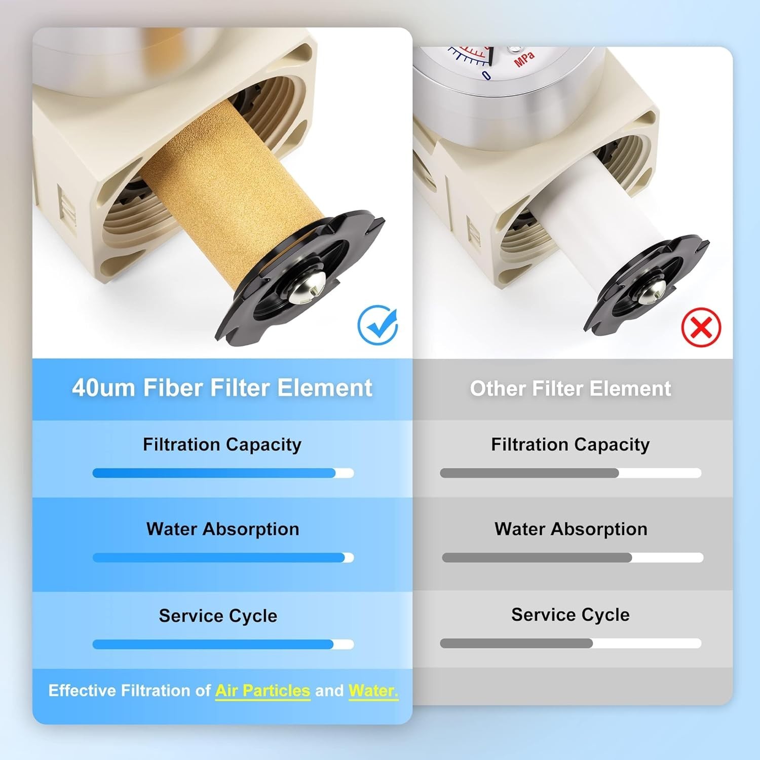 3/8" NPT Air Filter Regulator Combo with Gauge