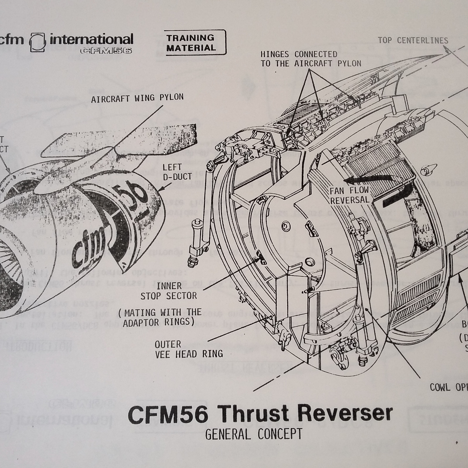 CFM56 Turbofan Engine Thrust Reverser Instruction Manual