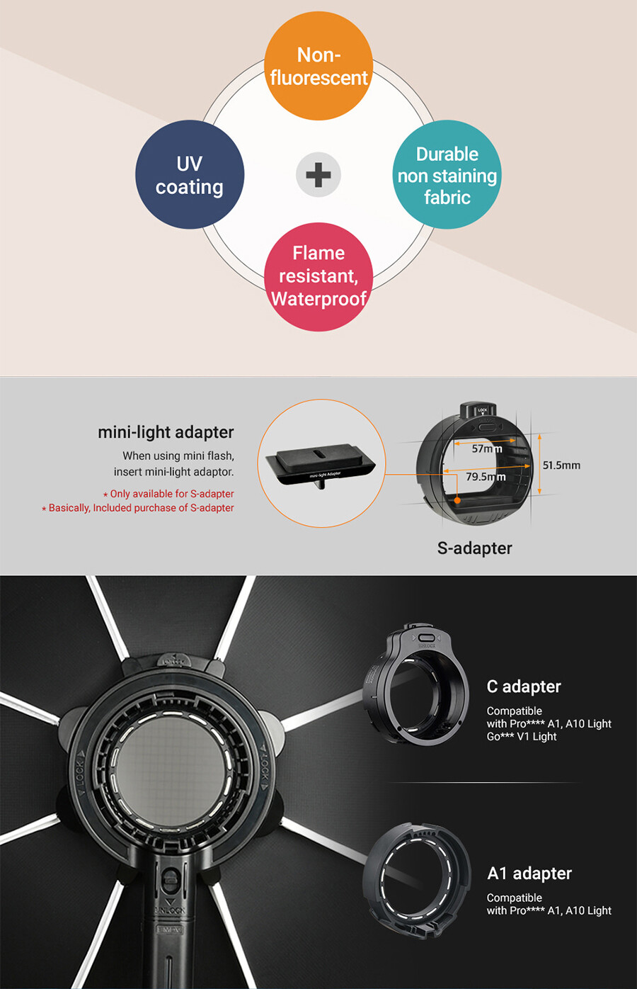 SMDV SPEED-BOX FLIP28G Quick Soft-box Diffuser for S-Light S-Lite Quantum Flash