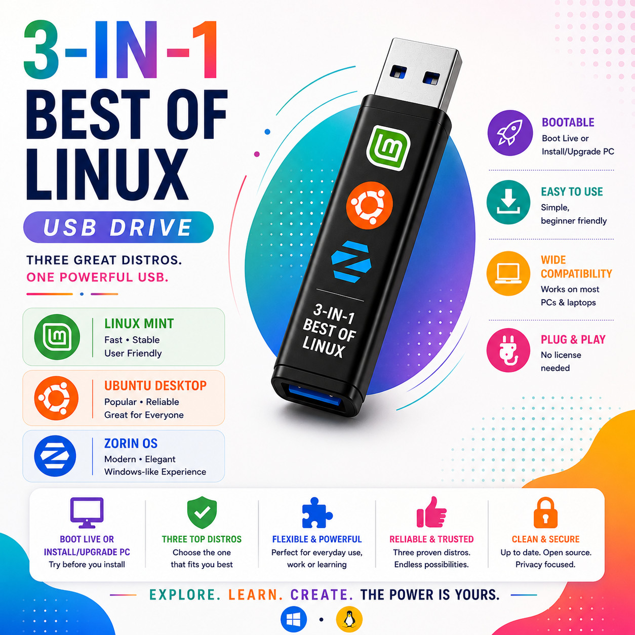 3-IN-1 LINUX BOOT USB / UBUNTU DESKTOP, MINT CINNAMON, ZORIN CORE / LATEST ISO