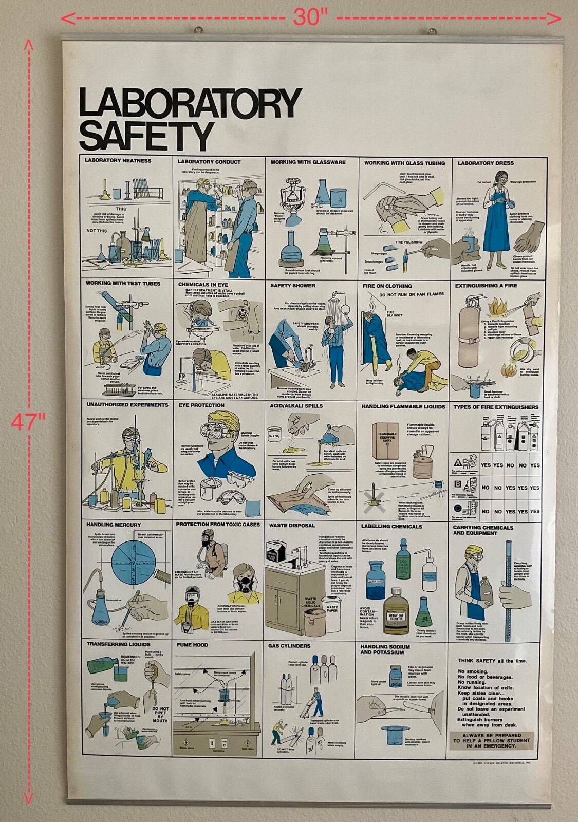 Laboratory Safety Chart - Vintage - 1980 - Science Related Materials, Inc.