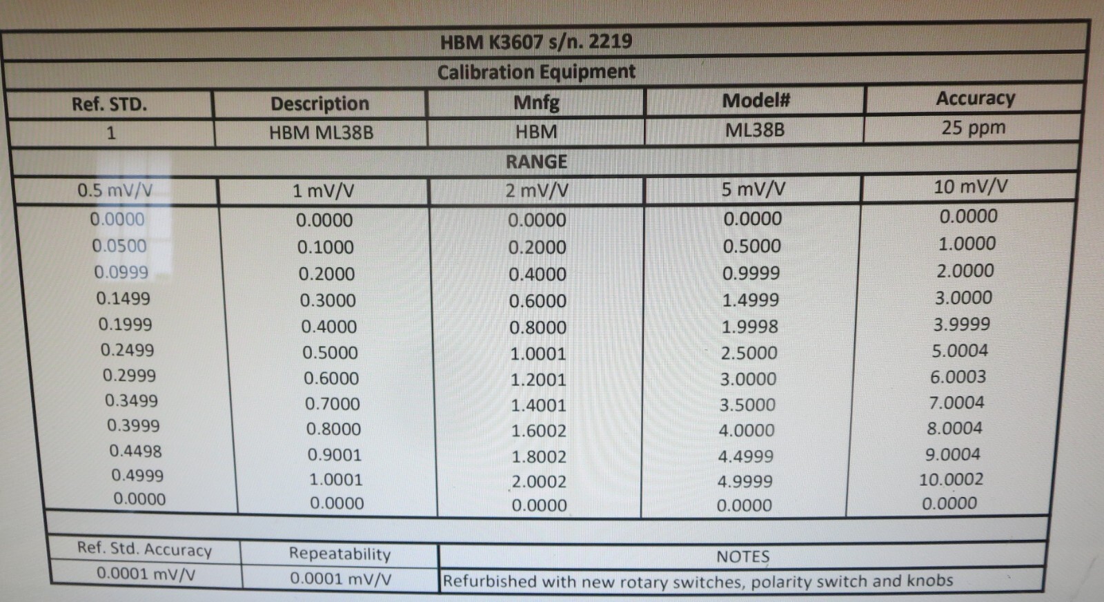HBM K3607 mV/V calibrator