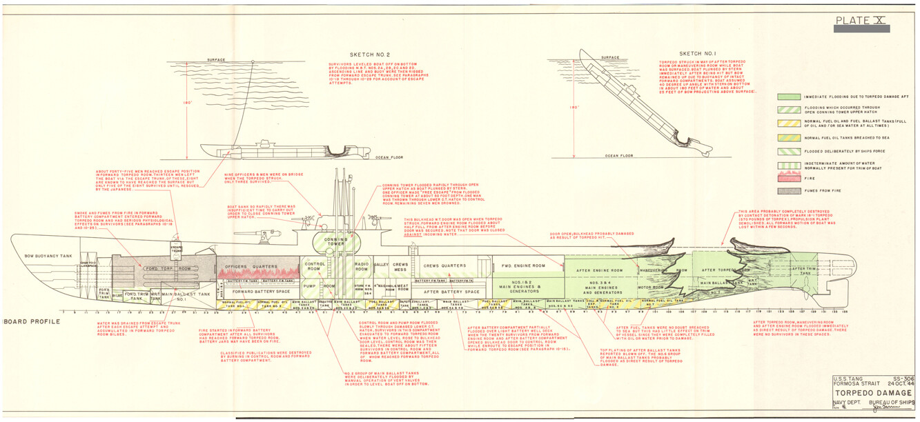 USS TANG SS306 Torpedo Damage Navy Report Drawing Oct 24 1944 16x35 Reproduction