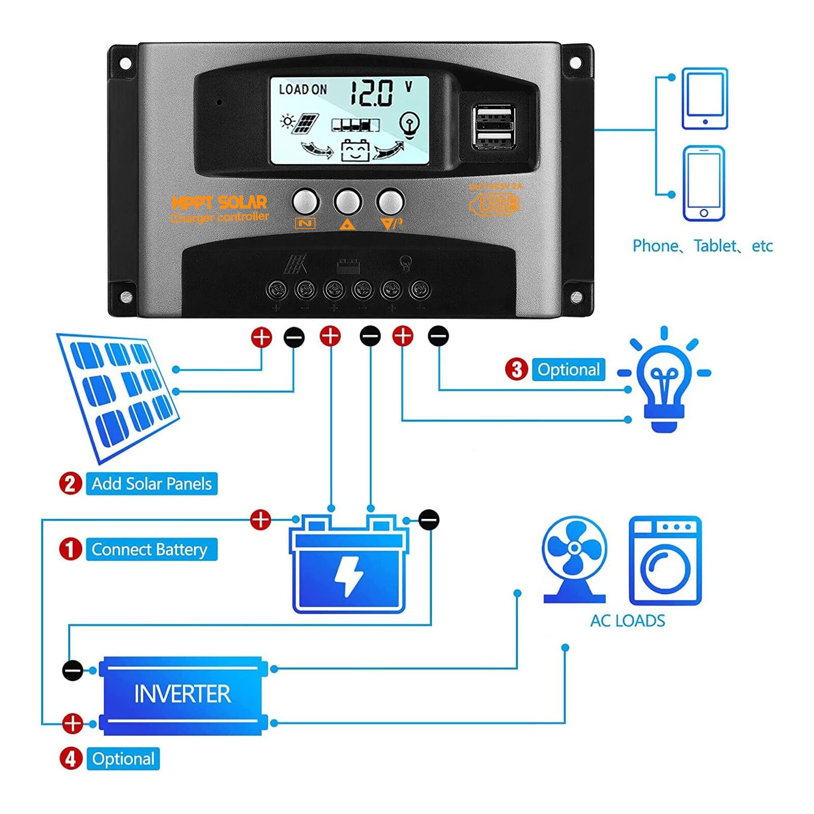 NEW 30A Solar Panel Battery MPPT Charge Controller 12V/24V LCD Auto Dual USB